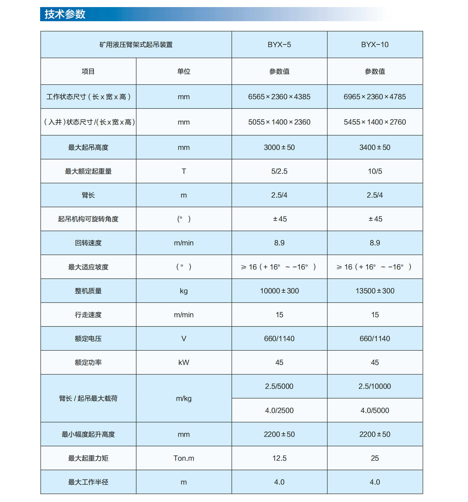 （1）礦山掘錨探運裝備_22.png