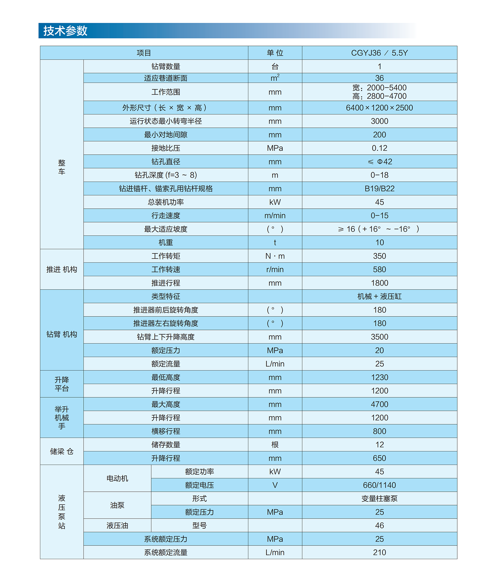 對(duì)到參數(shù).png