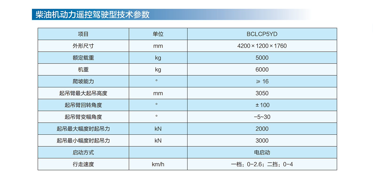 柴油遙控參數(shù).png