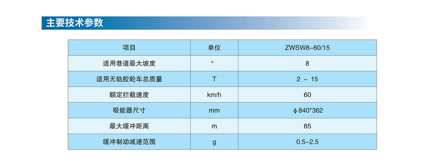 失速參數.png