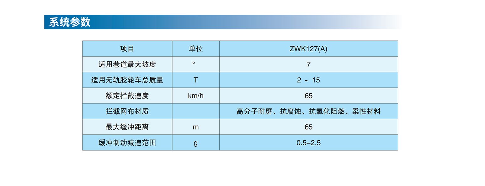 網不是蘇參數.png