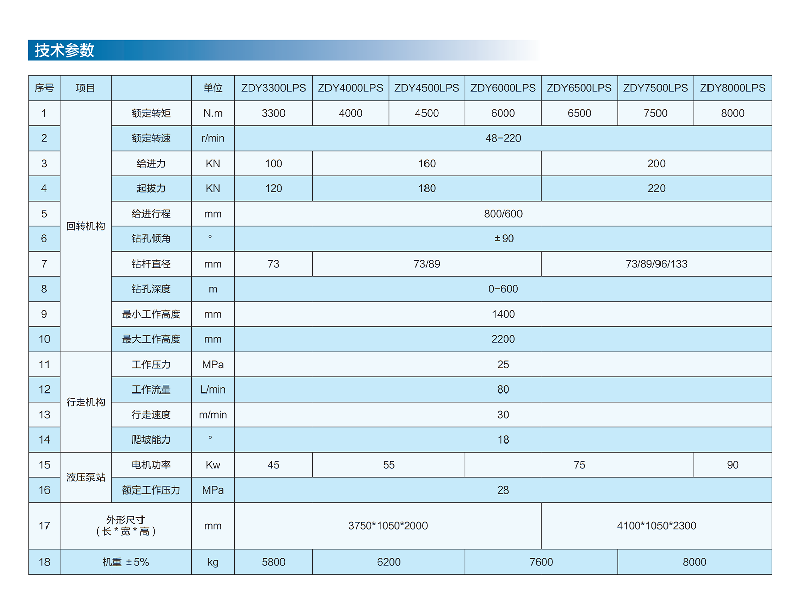 坑道鉆機.png
